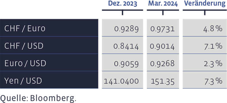 09_Grafik_Maerz_2024_de_WEB